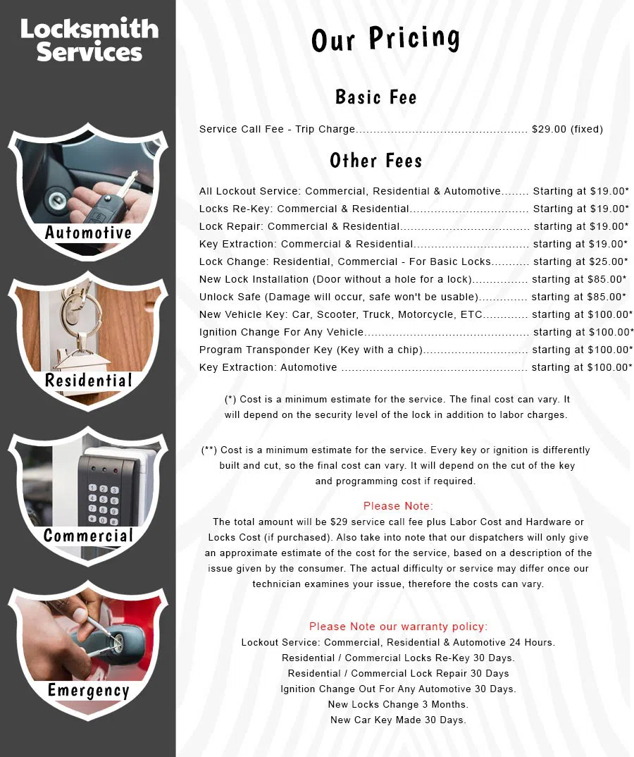 Wellesley Locksmith Store Wellesley, MA 781-313-3480